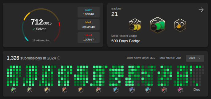 LeetCode stats